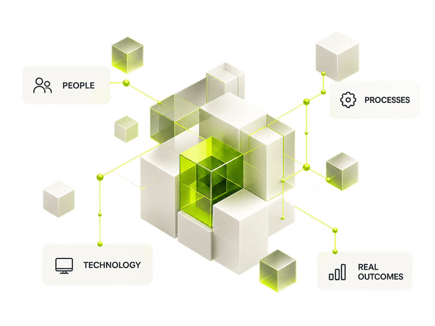 Operational system made from geometric blocks representing people, processes, technology and real outcomes