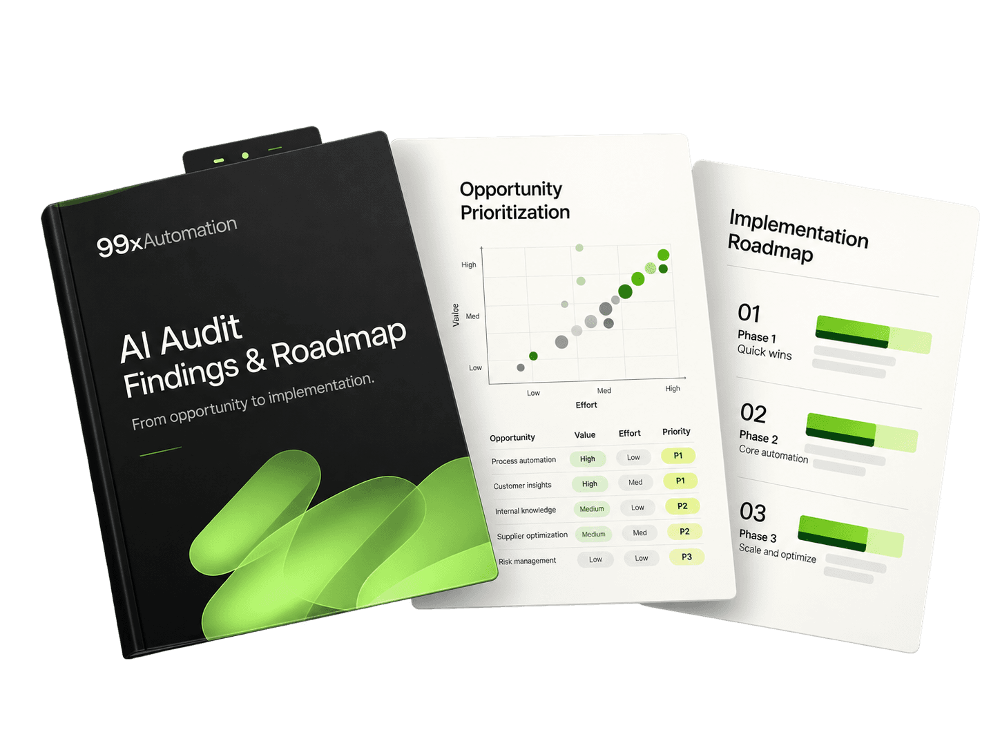AI Audit findings report, prioritization matrix and implementation roadmap