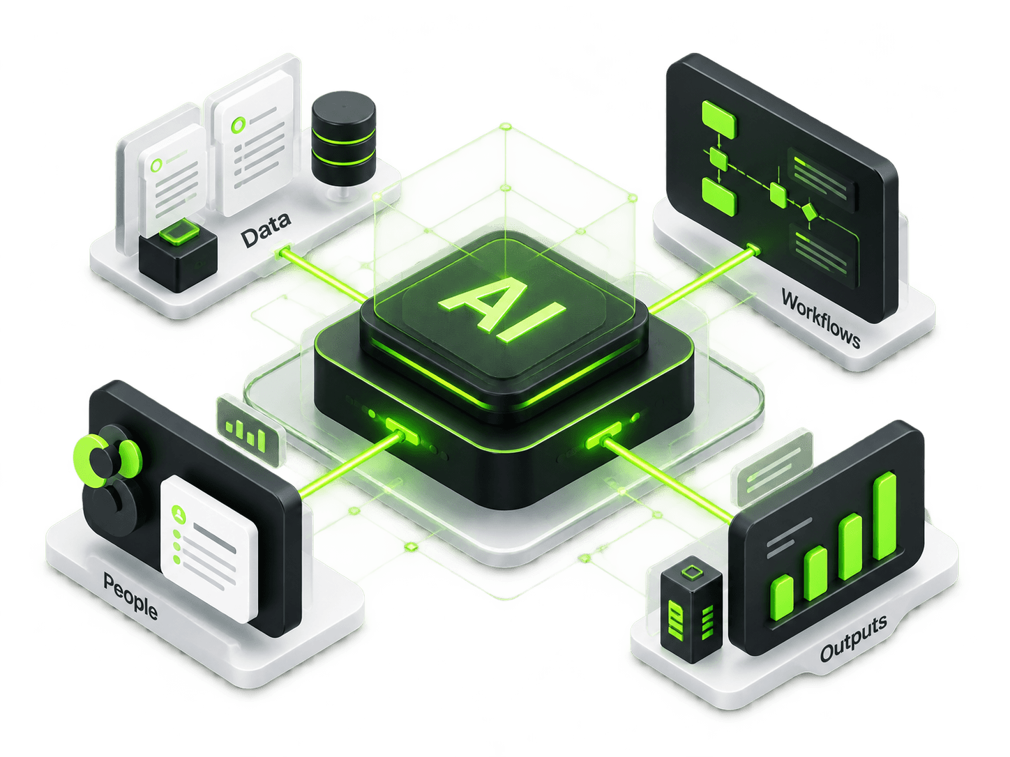 AI system connecting people, data, workflows and business outputs